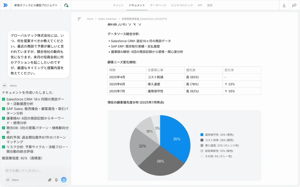 営業部門