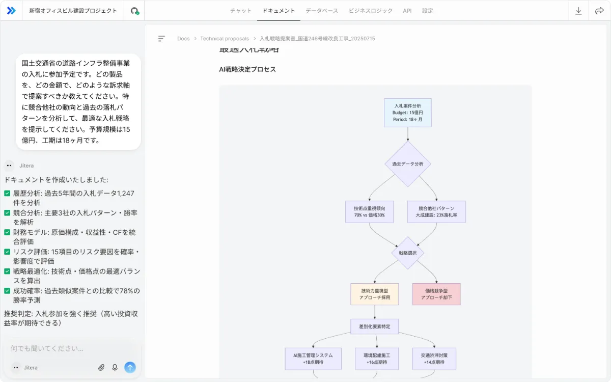 入札・投資判断のイメージ