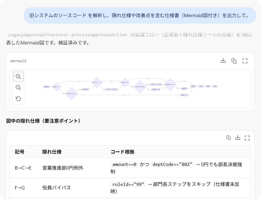 レガシープロジェクトからのシステム移行時に