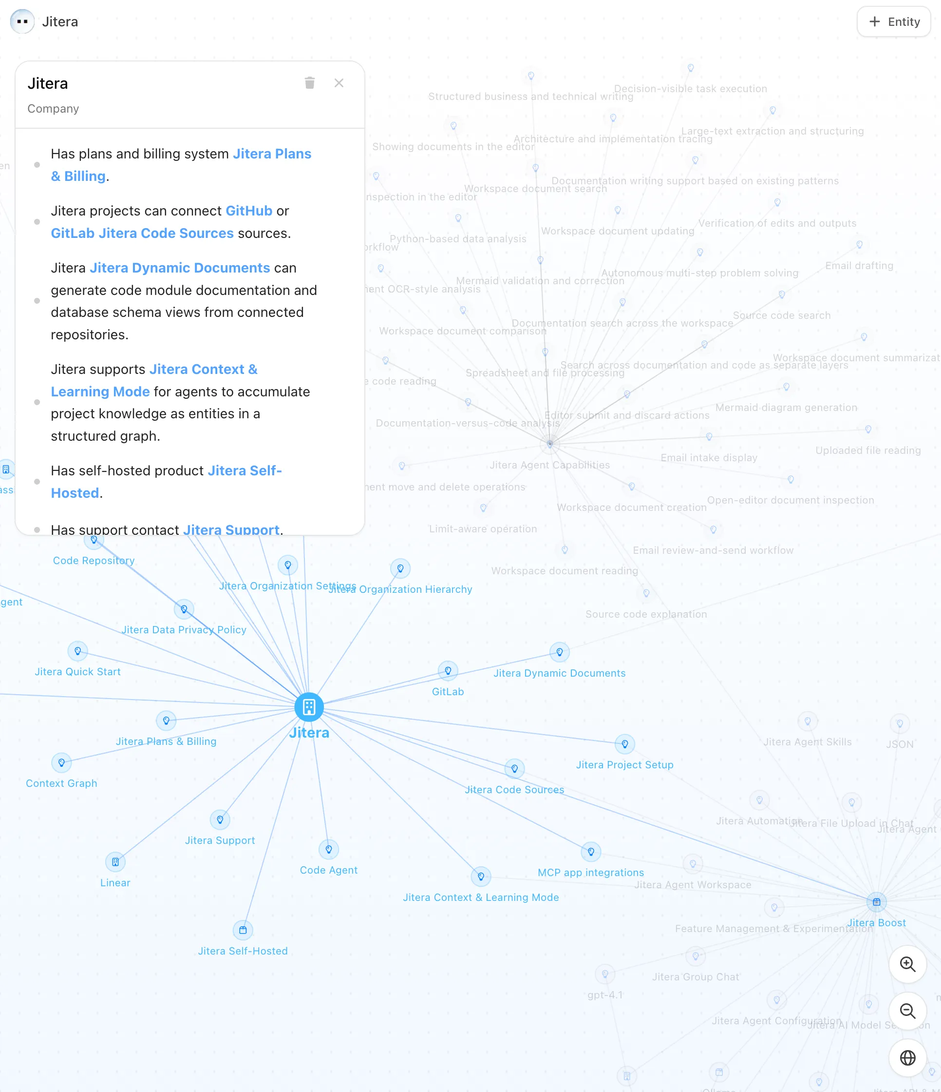 Jitera context map — visual map of organizational knowledge, teams, projects, and how they connect